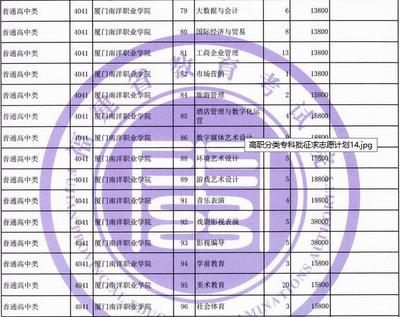 廈門(mén)南洋職業(yè)學(xué)院2021年高職分類招考專科批征求計(jì)劃