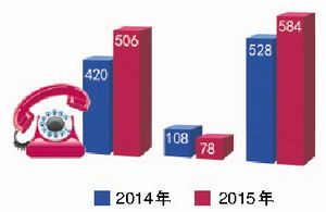 去年廈門(mén)60產(chǎn)品登質(zhì)量誠(chéng)信 紅榜 四企業(yè)進(jìn) 黑榜